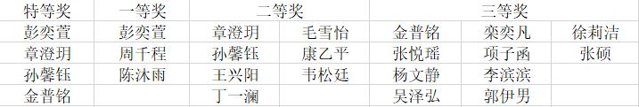 鐭ヨ瘑绔炶禌2.png